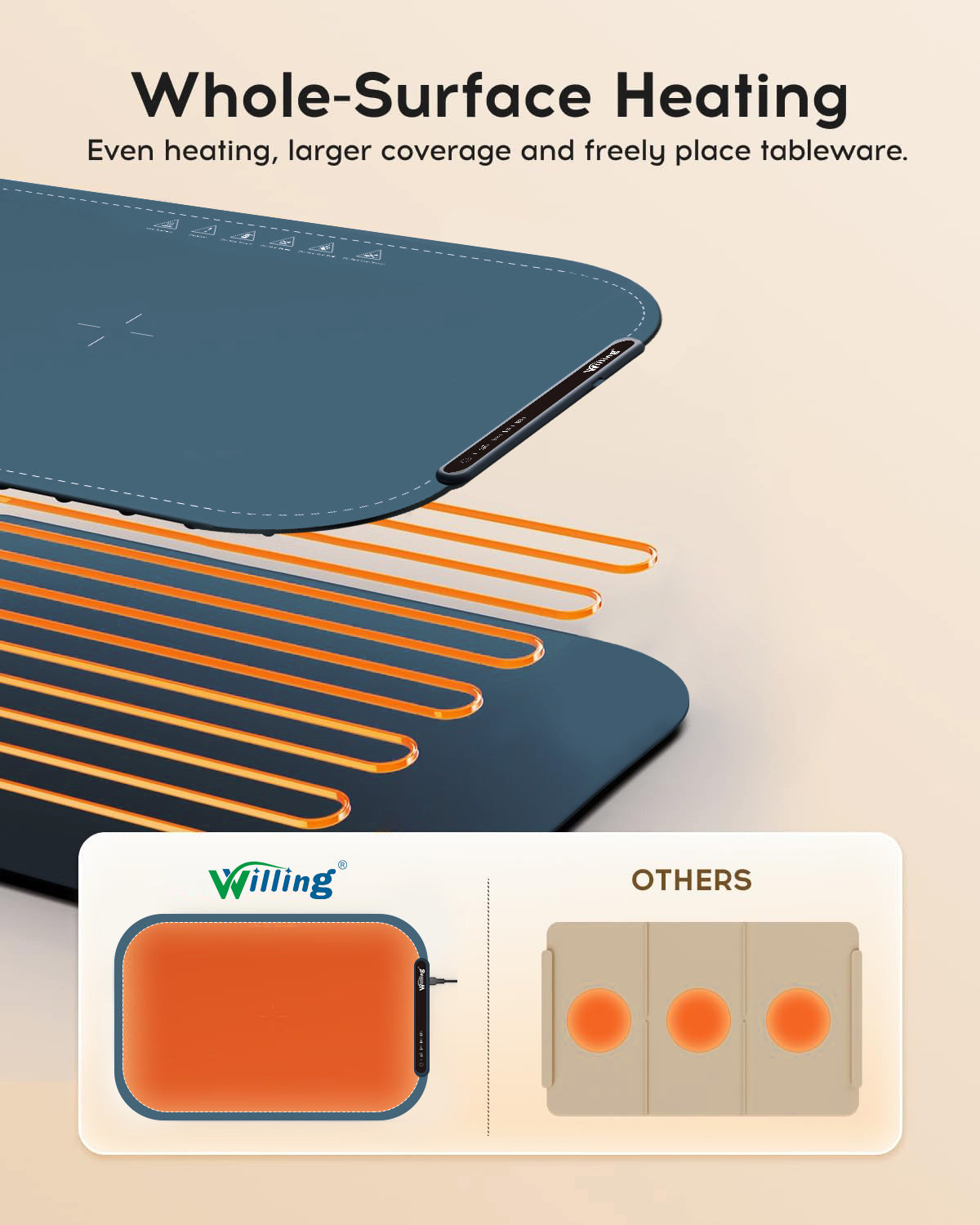 Willing 250W Speisenwärmer – Perfekte Temperatur für jede Mahlzeit ✅ 3-stufige Wärmematte für Edelstahl, Keramik & mehr – ✅Gleichmäßige Erwärmung, ✅Energiesparend und Flexibel – Navy Blau